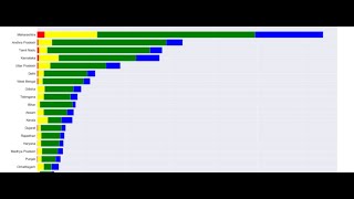 Live Covid Tracker - Data Visualization using Python - Beginner Level