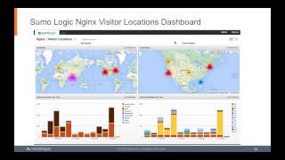 How Netskope Mastered DevOps with Sumo Logic