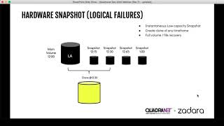 [webinar] Zadara + QuadraNet Webinar: Preserving Business Continuity When Disaster Strikes