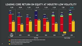 The Travelers Companies TRV Q3 2024 Earnings Presentation