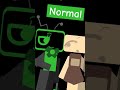 Normal Vs Twsited?