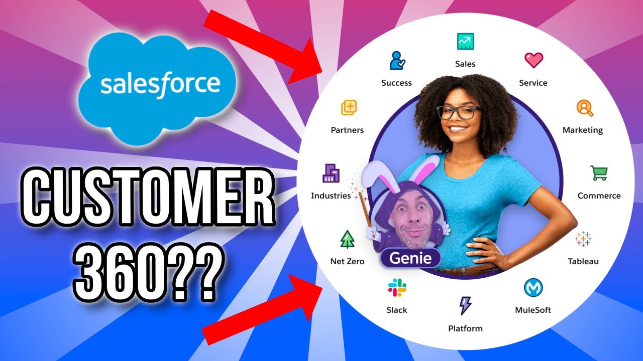 Do You Know What The Salesforce Customer 360 Is? (includes Product List ...