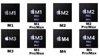 Every APPLE Macbook Chip Explained As Easily As Possible For Beginners