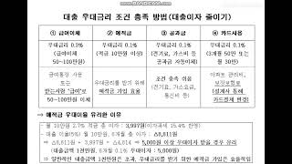 대출 우대금리 조건 충족 방법(대출이자 줄이기)