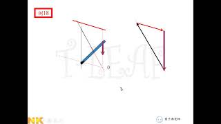 工程力學  平面共點力系 8/11 (Engineering Mechanics 基礎工程力學)