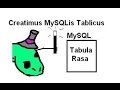 Python Create:  MySQL Dbase and Table