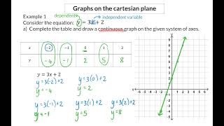04 Drawing graphs on the cartesian plane