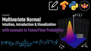 Multivariate Normal | Intuition, Introduction & Visualization | TensorFlow Probability