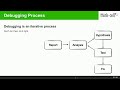 A Guide to Debugging C++ Code: Practical and Interactive Examples - Sebastian Theophil - C++ on Sea