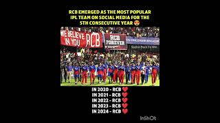 Domination Of RCB #shortsvideo #cricketlover #viralvideo