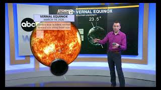 What is the Vernal Equinox?