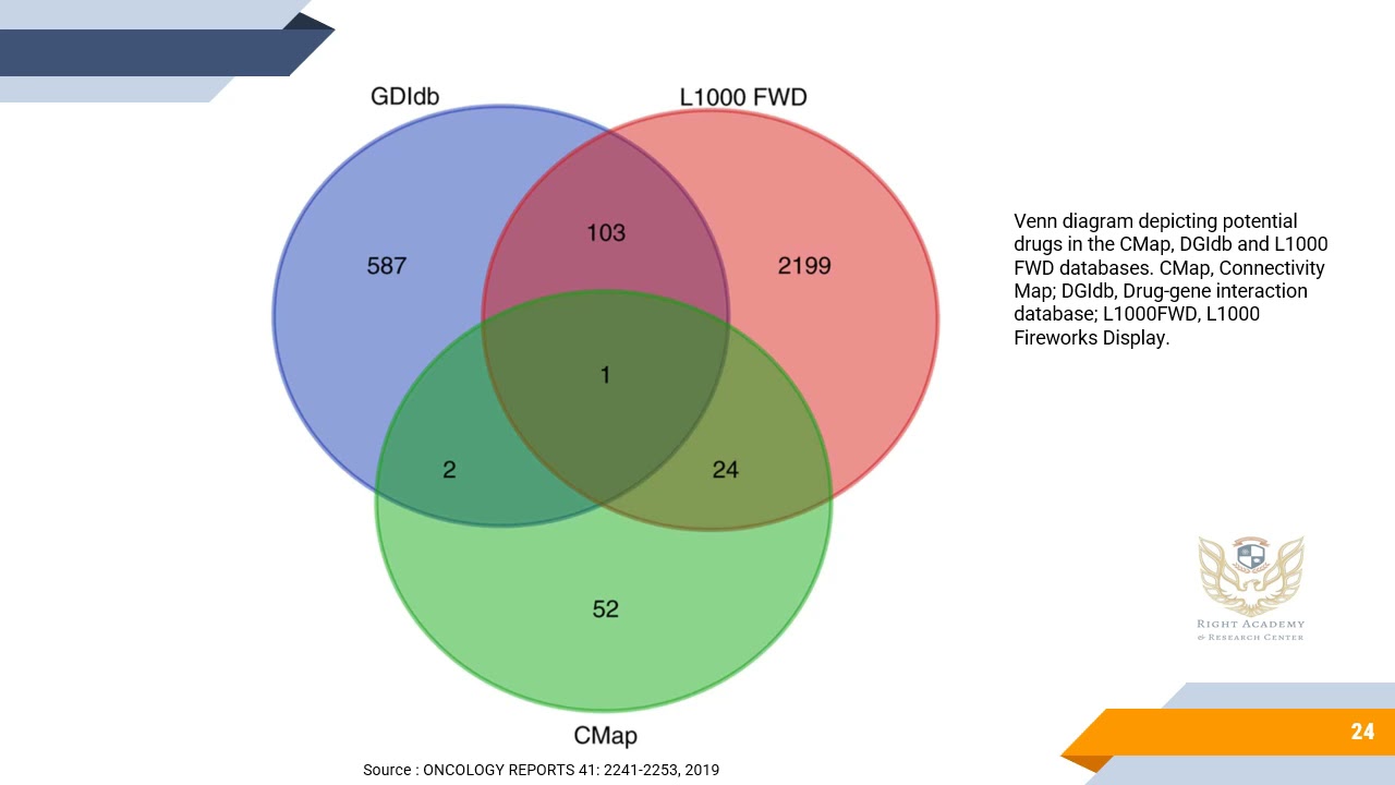 Bioinformatics In Drug Development And Discovery Go It