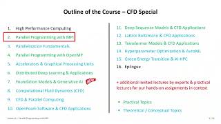 2026 High Performance Computing Lecture 2 Parallel Programming with MPI Part 1 💻
