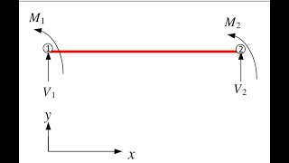 Sec Stiffness method Beam Part 2