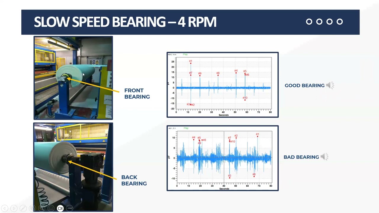 Case Study: Slow Speed Bearing Analysis With Ultrasound (4RPM) - YouTube