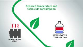 Henkel Cleaners and Lubricants: Sustainability