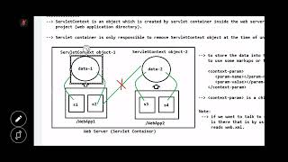 Servletcontext, Servletconfig, Form Based Web-App intro & 3-ways of sending http-request to server