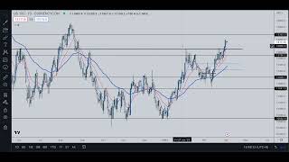 2023.04.04 交易策略：道指納指今日做法！Dow Analysis #道指 #納指 #美股 #短線交易 #賺錢