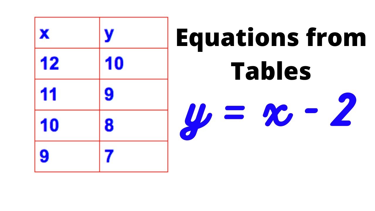 How To Write An Equation From A Table | Brokeasshome.com