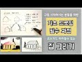 [펜드로잉]기초,그림 시작하시는 분들을 위한 필수과정