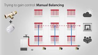 Chapter 2. All you need to know about hydronic balance