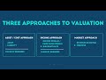 What are the approaches to valuation?