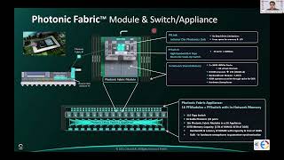 Celestial AI Photonic Fabric Optical Scale Up Networks for Accelerated Computing - Ravi Mahatme