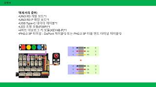 아두이노 우노 25강 4자리 아날로그 모듈과 led이렇게도 코딩해 보세요