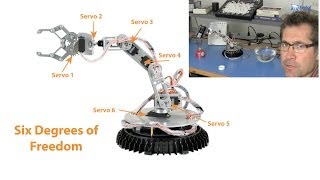 Global Specialties R700 Vector Robotic Arm--Overview