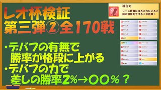 【ウマ娘】レオ杯検証第三弾の②　デバフの有無で勝率が格段に上がる　差しの勝率も変わる