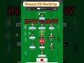 india women's vs Ireland women's T20 World Cup, IN-W vs IR-W dream 11 team,Ireland vs India women's🏆