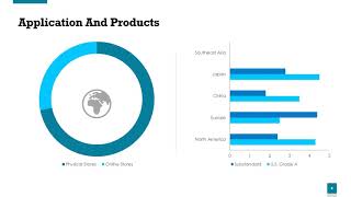 Global Nanosensors Market