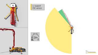 Putzmeister: Truck-mounted concrete pumps L012 Support