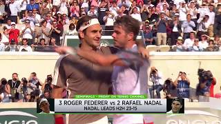 Tennis Channel Live: Rafael Nadal vs. Roger Federer 2019 Roland Garros Semifinals Preview