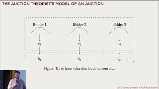 Structural Analysis of MEV Boost Auctions - Max Resnick