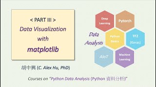 Python Data Analysis - PART III - Data Visualization with matplotlib - 1 Pyplot and Animated Plots