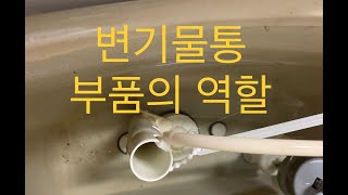 변기 물통 부속품의 역할 양변기구조