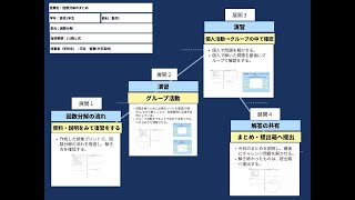 【授業案解説】高１ 数学 1数と式 中京高校 河合智春