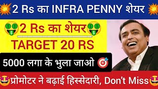 Best Penny Stocks to Buy now in 2023 | Shares Under Rs 1 | 1 Lakh to 50Crore | Multibagger Stocks
