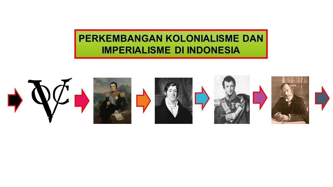 Perkembangan Kolonialisme Dan Imperialisme Barat Di Indonesia - YouTube