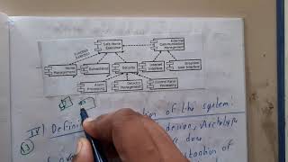 4.12 Refining architecture into components