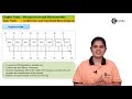 architecture and functional block diagram microprocessor and microcontrollers