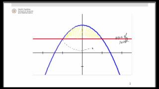The Disc Method Example #1