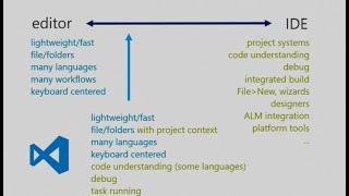 Code Editor VS IDE (Bangla)