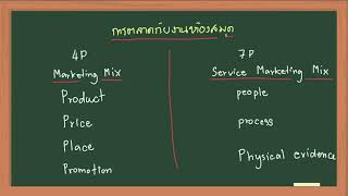 ติวสอบครูผู้ช่วยเอกบรรณารักษ์ การบริหารจัดการห้องสมุดโรงเรียน