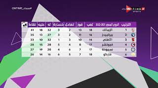 مساء ONTime - جدول ترتيب الدوري المصري بعد مباريات الجولة الـ 18 وخسارة الزمالك أمام إنبي
