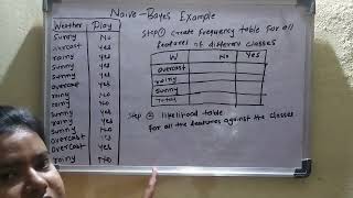 Naive bayes numerical example solved | supervised classification machine learning algorithm