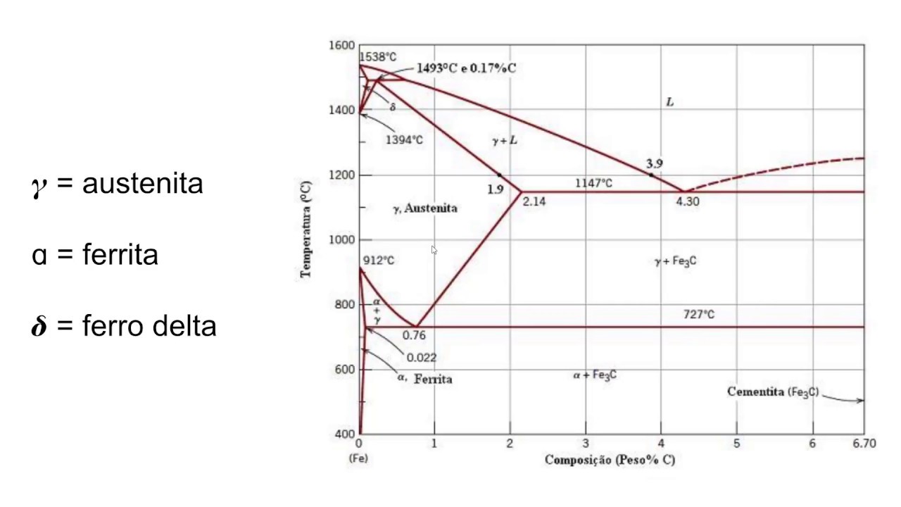 Diagrama Ferro E Carbono - BRAINCP