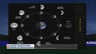GOOD QUESTION: What is the difference between ‘waxing’ and ‘waning’ moons?
