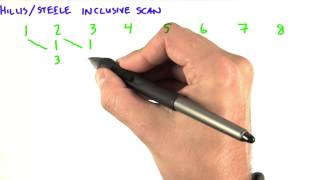 Hillis Steele Scan - Intro to Parallel Programming